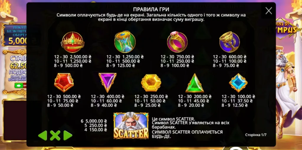 gates of olympus rules
